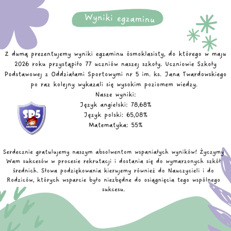 Wyniki egzaminów